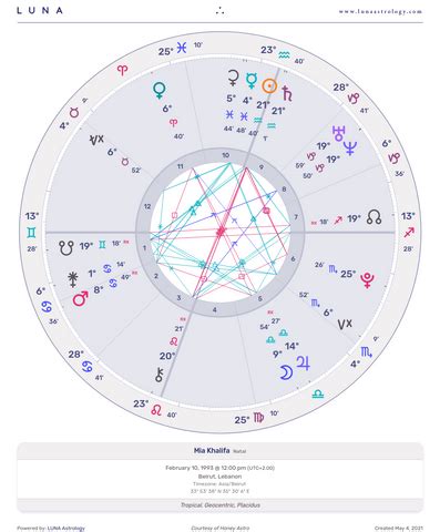 mia khalifa natal chart|Mia Khalifa Natal Chart – Honeys Astro